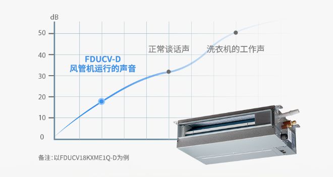 发酵三菱重工空你应对空调小状况j9九游会真人第一品牌高温持续(图2)