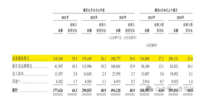 啄木鸟佣金高于滴美还高举价格屠刀j9九游会登录“不修感情的专家”(图2)