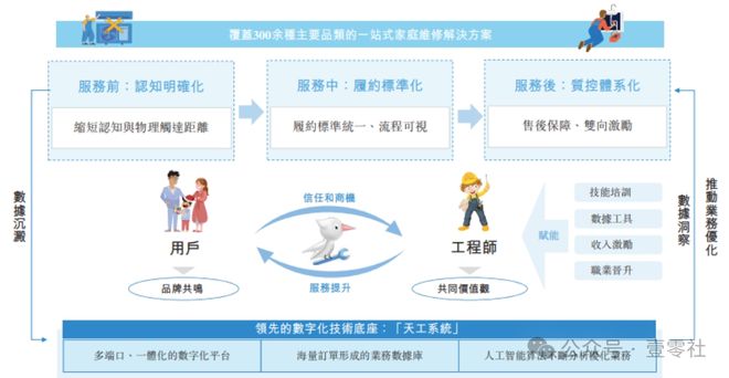 啄木鸟佣金高于滴美还高举价格屠刀j9九游会登录“不修感情的专家”(图12)