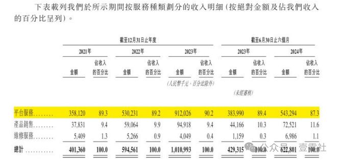 啄木鸟佣金高于滴美还高举价格屠刀j9九游会登录“不修感情的专家”(图5)